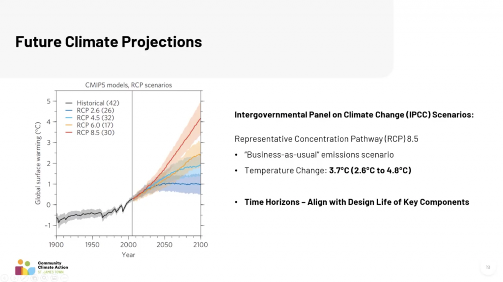Future Climate Projections
