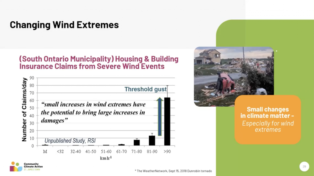 Changing wind extremes