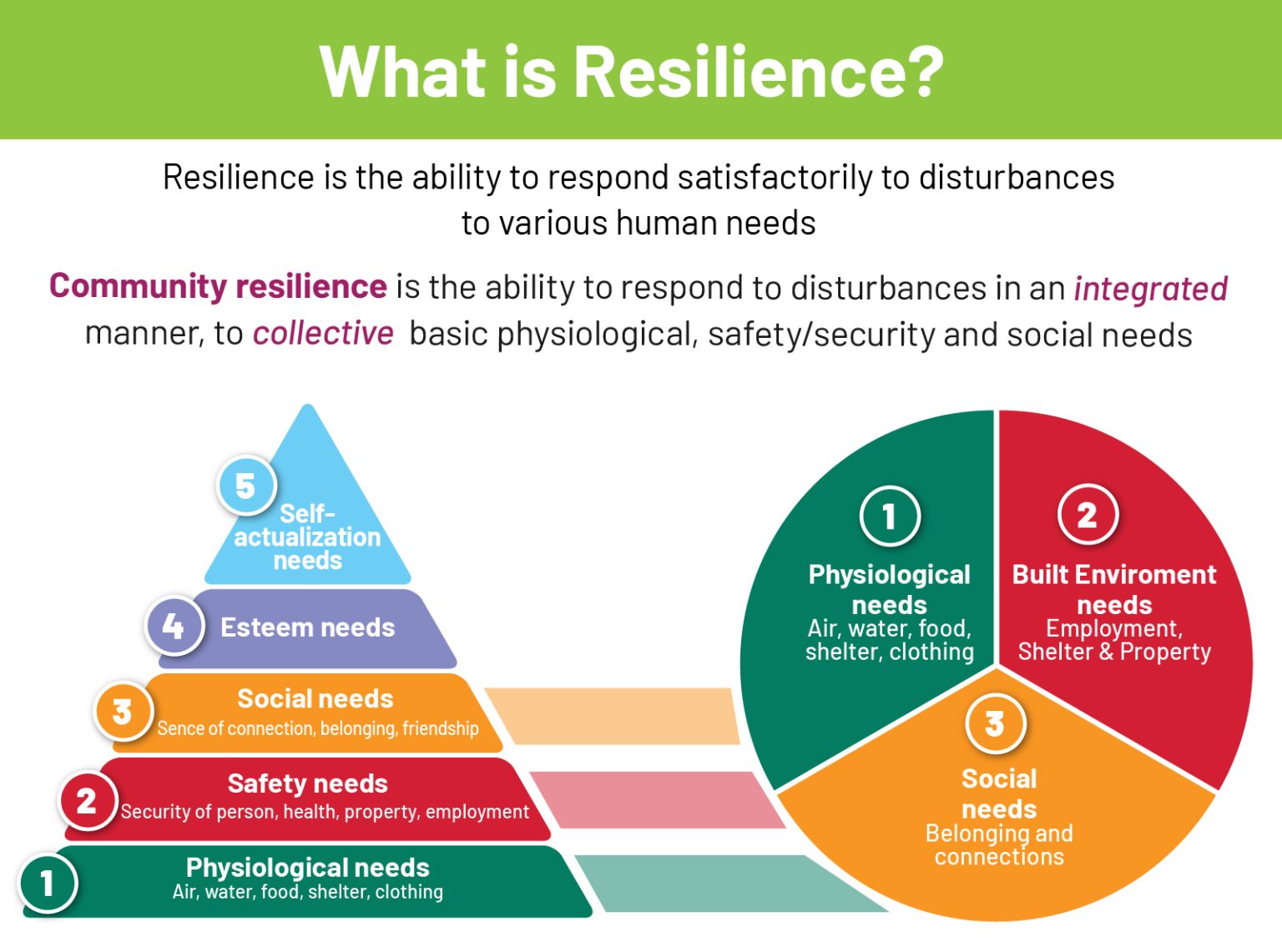 Resilient And Connected Communities Looking Back Moving Forward Community Climate Action 9050